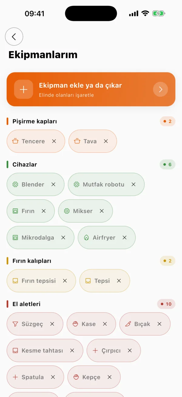 Ekipmanların
